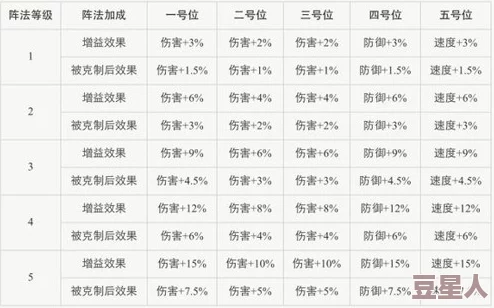 《境界之诗》最新热门相克表：全面解析克制关系策略