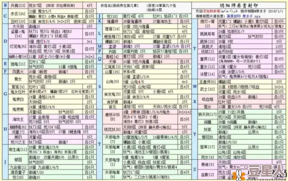 阴阳师最新热门管狐刷新地点与悬赏封印任务攻略