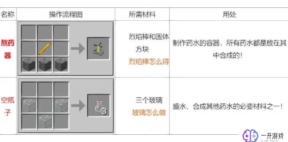 《我的世界》炼药锅合成攻略与全面功能介绍2024热门版