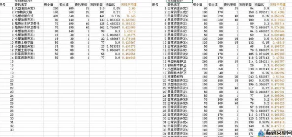 碧蓝航线：最新热门委托与推图纯经验收益深度对比解析