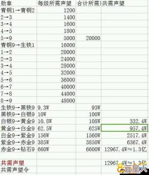 悟空传手游：全面解析声望系统功能及其热门作用详解