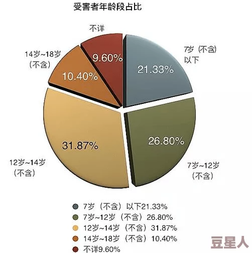 黄色A级内容尺度界定及对青少年身心健康潜在影响的探索分析