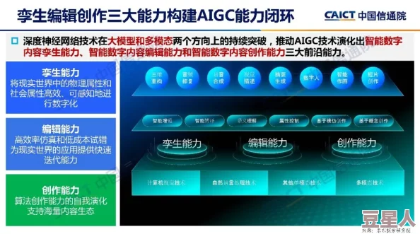 狠艹2025元宇宙AIGC生成式人工智能技术引领全新交互体验