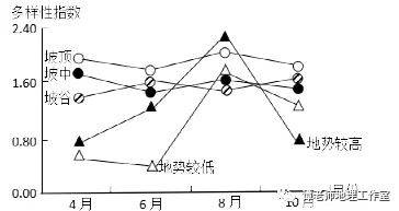 男女日b差异研究2025最新发现生物节律与行为模式关联性显著