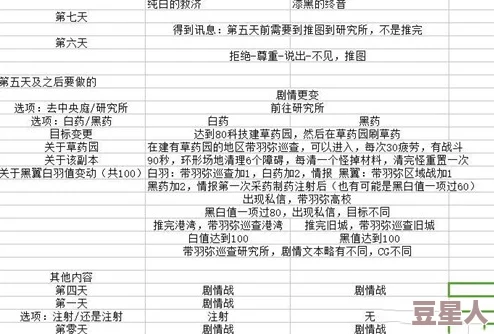 2024热门攻略：永远的7日之都羽弥资质考核高效过关技巧与考试通关秘籍