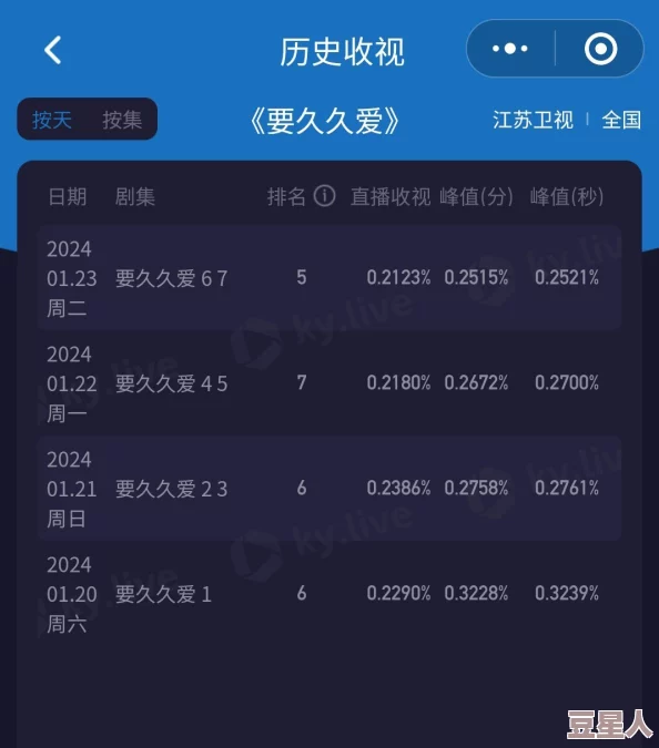 久久久毛片2025全新AI修复版震撼上线画质更清晰流畅度更佳