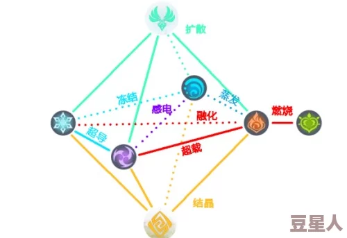 豆丁历险记：深度解析元素系统最新热门功能特性