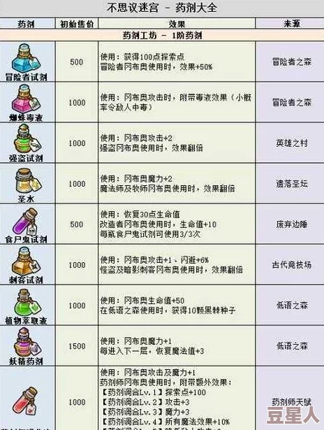 2024不思议迷宫英雄之村：异界游侠灵魂收益全解析与热门攻略