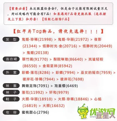 2024热门攻略：奇迹暖暖联盟委托6-4高分技巧，解锁锦锦云端秘境