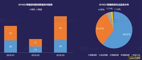 2024年精选免费策略游戏下载推荐：深度解析流行策略合集新趋势