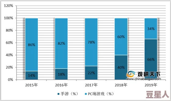 2024年热门手游深度解析多人共玩的手游合集与趋势探讨