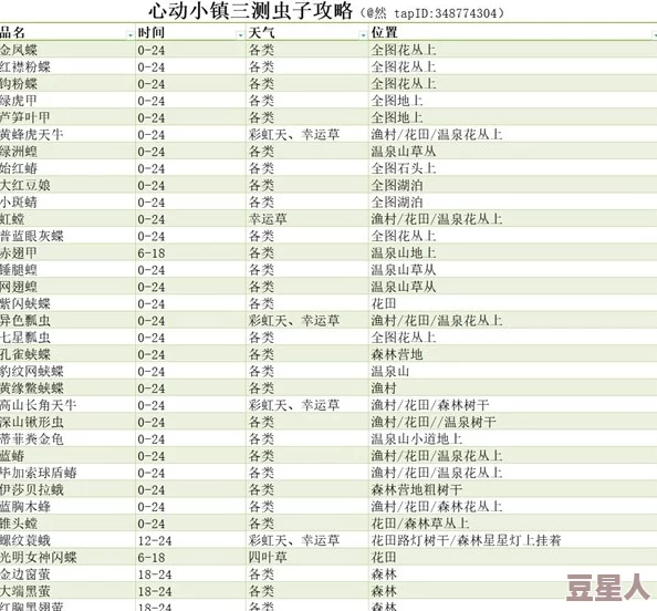 深度解析心动小镇奇灵夜新增虫子种类及其市场价格变动