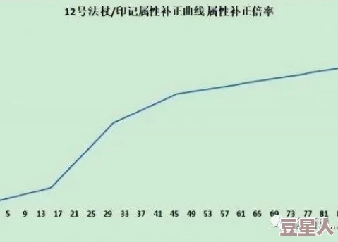 艾尔登法环最佳印记选择指南：详解各类印记优劣