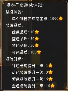 神仙道聚灵功能开启等级详解，快速提升战力的秘诀