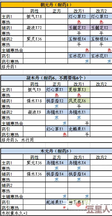 觅长生护脉丹配方揭秘：详解成分与功效