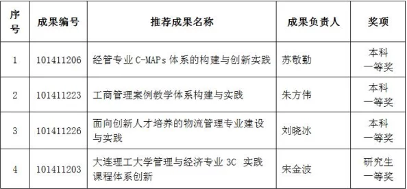 公翁又硬又长又大，这种描述引发了人们对其特性的好奇与讨论，究竟是何种生物或现象让人如此关注？