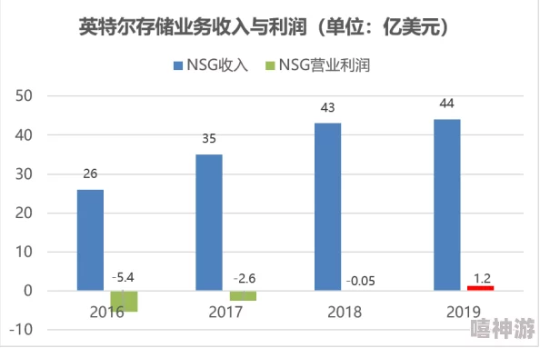 国产一卡二卡三卡政策实施后，用户体验大幅提升，行业竞争格局将迎来新变化