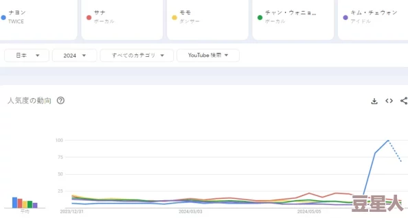 日本www中文字幕网站入口资源更新至2024年10月并新增多个分类