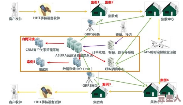 暗网407最新研究揭示暗网交易的增长趋势与安全隐患