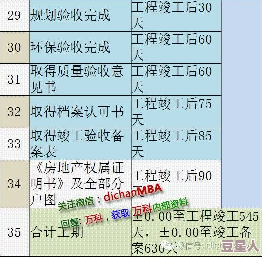 17c.17项目进度更新：已完成核心模块开发并进入测试阶段