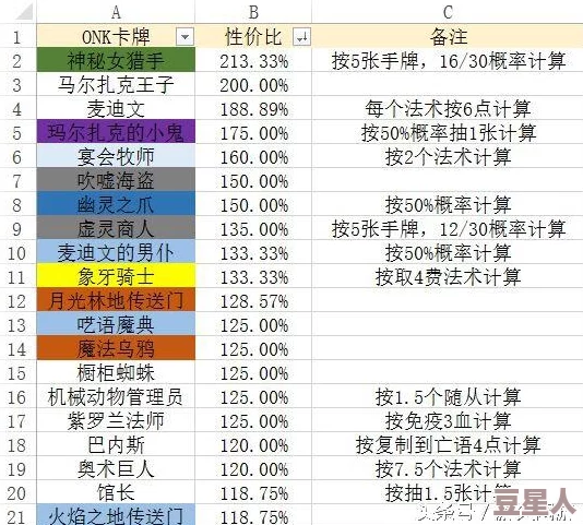 弓箭传说抽箱秘籍大公开！最佳性价比收益攻略，惊喜消息：限时翻倍奖励等你来拿！