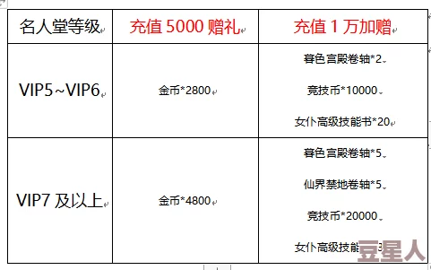 龙之谷VIP价格全解析：详细了解VIP特权与费用