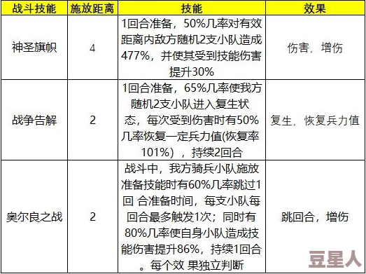 联盟战歌英雄培养推荐攻略：最佳角色选择与升级指南