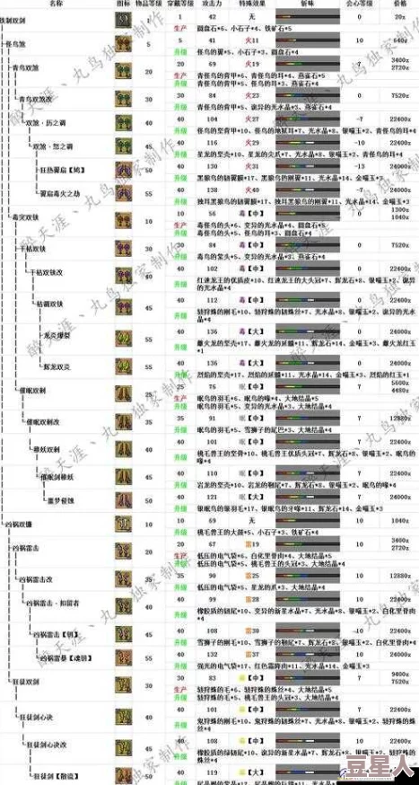 深入探讨：怪物猎人游戏中各属性武器优劣分析对比