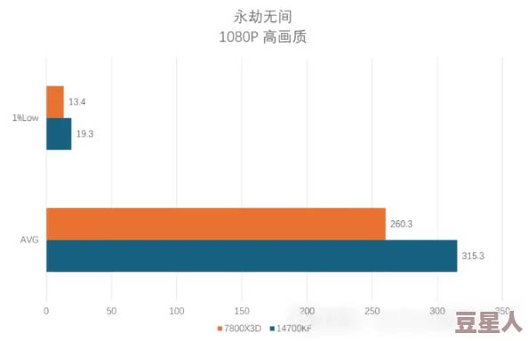 地铁逃生三甲和四甲爆率对比分析：哪个更高？