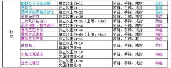 贫民玩家玩DNF，选择性价比高职业攻略