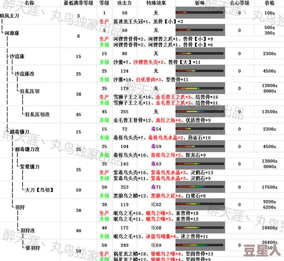 怪物猎人OL深度解析哪个武器攻速最快及其实战应用