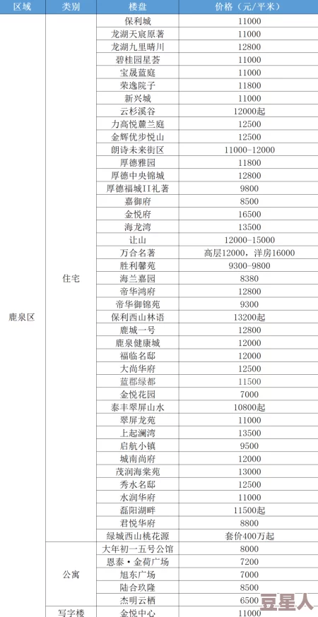 地铁逃生绿卡房都在哪些地图刷新？